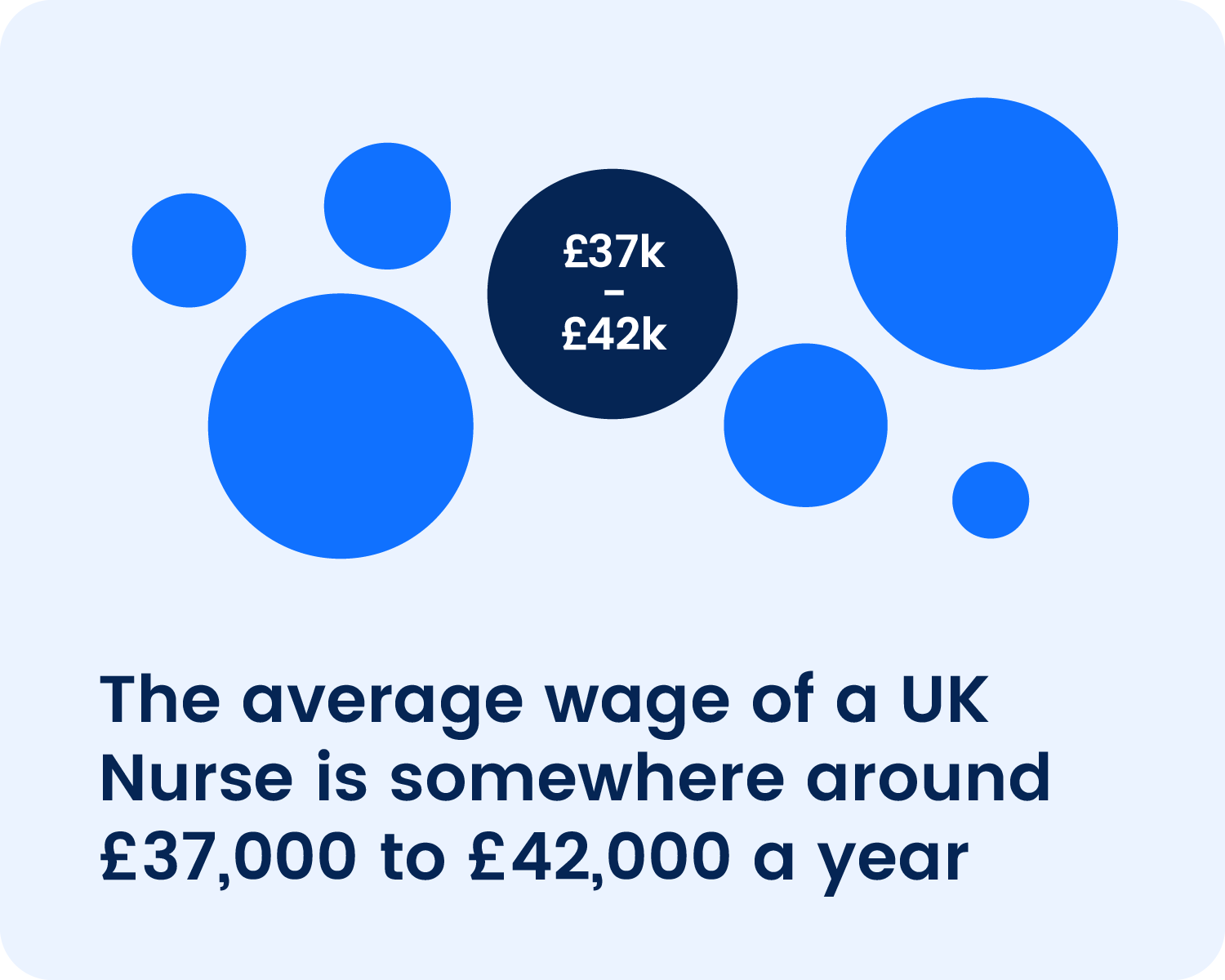 What Is The Average Wage For A UK Nurse?